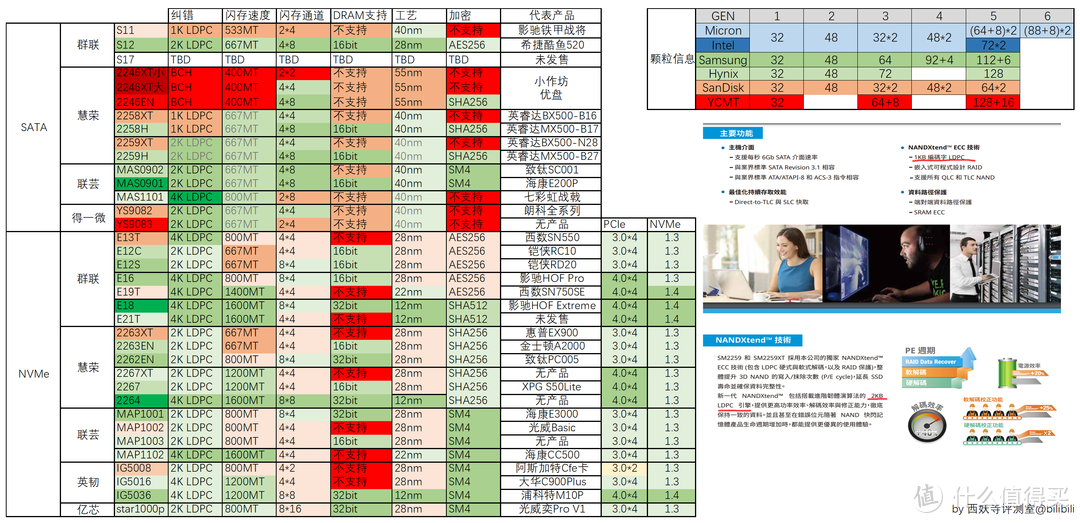 双十一固态硬盘选购指南:不同容量不同精彩