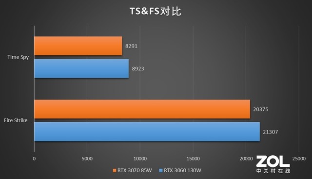 配置不能说明一切 买游戏本可得注意功耗啊