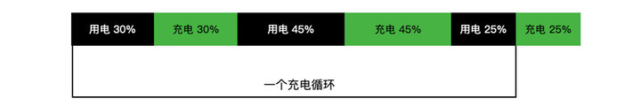 笔记本电脑一直插着电，会损伤电池吗？