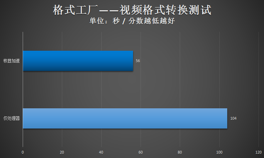 11代酷睿+卓越续航！机械师创物者14轻薄本评测