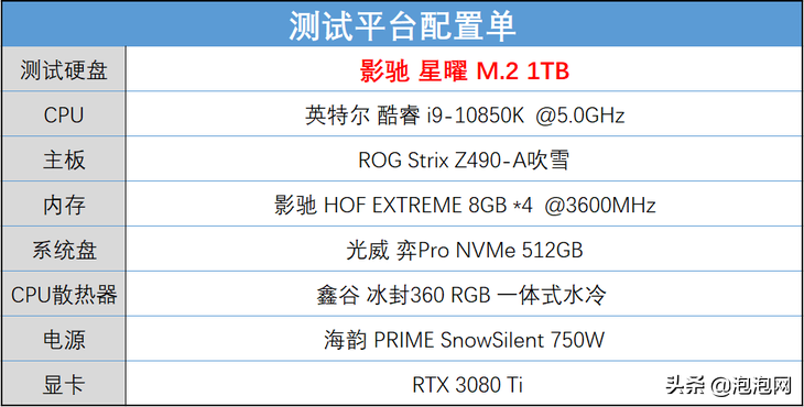 银光闪耀的高颜值SSD，影驰 星曜 M.2 SSD评测