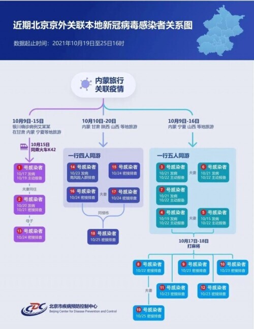 最新进出京政策来了！一旅行团返京后未报告致密接上千人