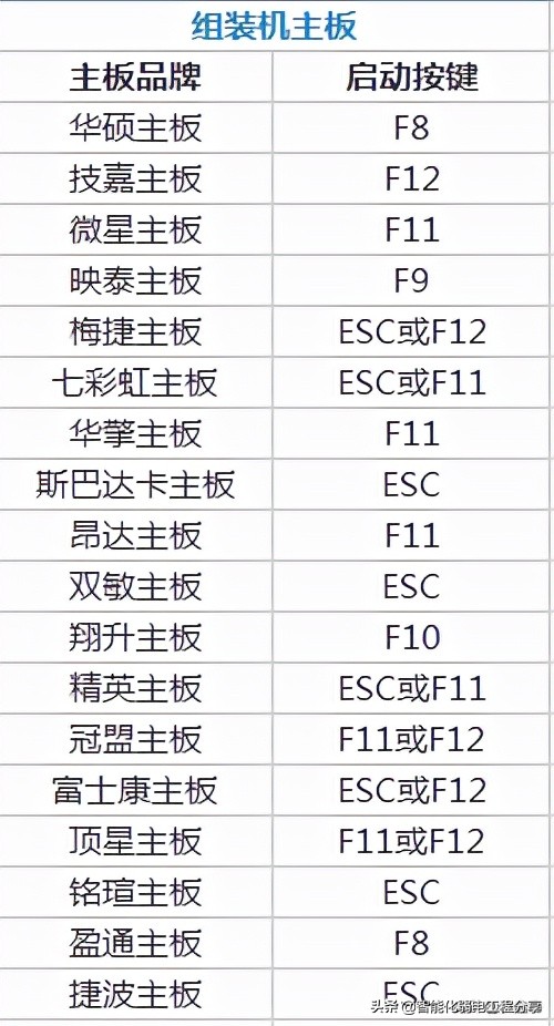 电脑基础知识分享(一):装机必备!超级详细的BIOS设置图解