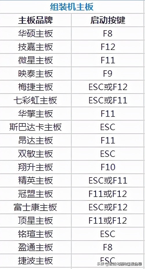 电脑基础知识分享（一）：装机必备！超级详细的BIOS设置图解