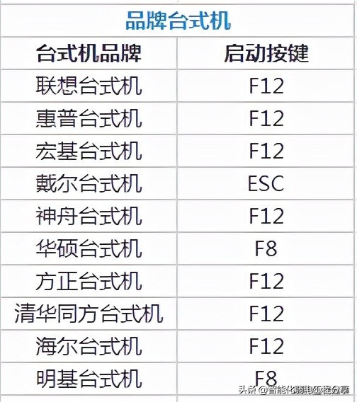 电脑基础知识分享(一):装机必备!超级详细的BIOS设置图解