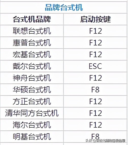 电脑基础知识分享（一）：装机必备！超级详细的BIOS设置图解