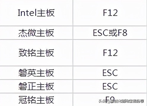 电脑基础知识分享(一):装机必备!超级详细的BIOS设置图解