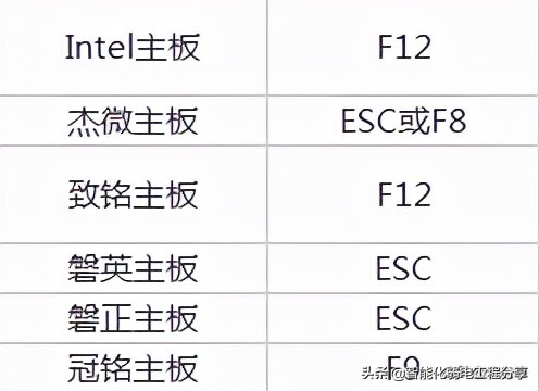 电脑基础知识分享（一）：装机必备！超级详细的BIOS设置图解