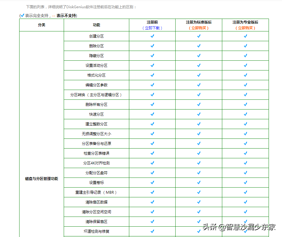 DiskGenius:数据恢复,硬盘分区,系统备份还原,有它一个就够了