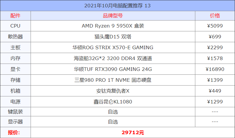 2021年10月电脑配置推荐 精选13套高性价比组装机配置方案