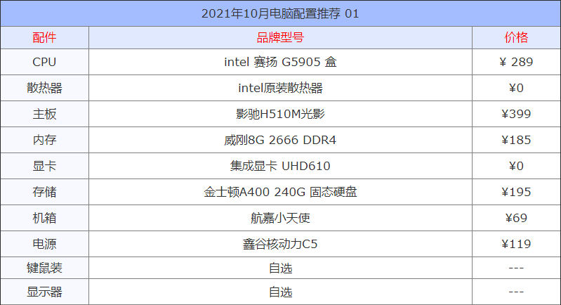 2021年10月电脑配置推荐 精选13套高性价比组装机配置方案