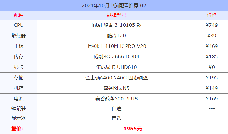 2021年10月电脑配置推荐 精选13套高性价比组装机配置方案