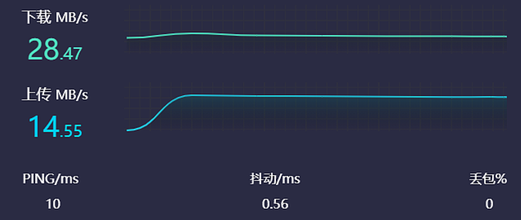 一滴都不剩了!榨干家庭宽带的每一滴:更换光猫+双线双拨