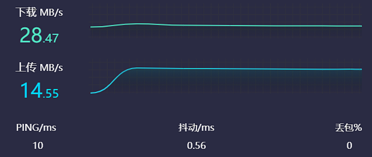 一滴都不剩了！榨干家庭宽带的每一滴：更换光猫+双线双拨