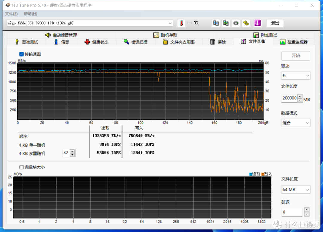 399元入手爱国者1TB SSD P2000测评分享：4毛1GB，还要啥自行车