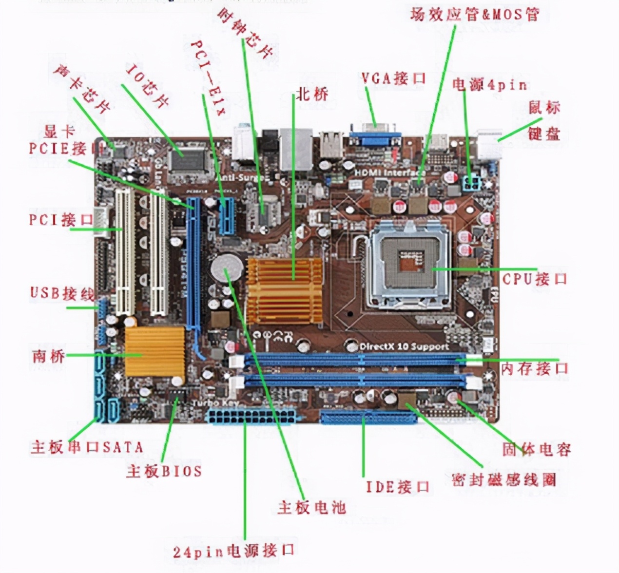 计算机的组成部件