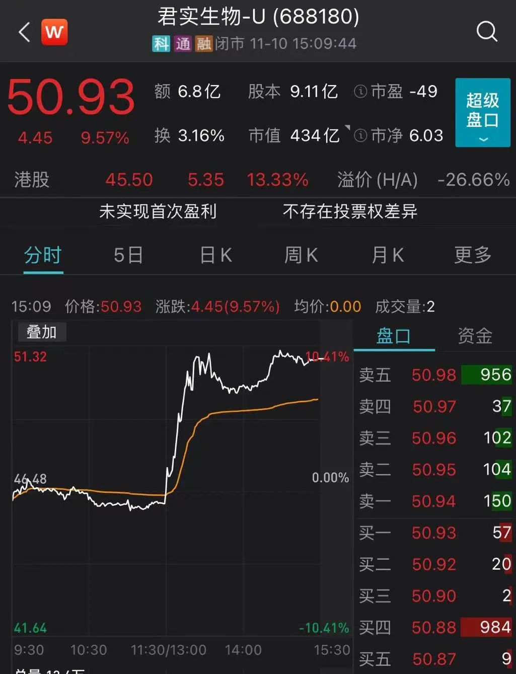 120万元一针的“抗癌神药”进入医保谈判!首位患者2个月癌细胞清零,国家级灵魂砍价能砍多少?