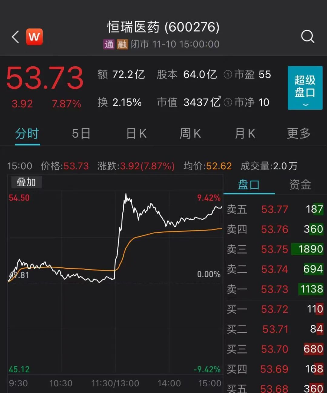 120万元一针的“抗癌神药”进入医保谈判!首位患者2个月癌细胞清零,国家级灵魂砍价能砍多少?