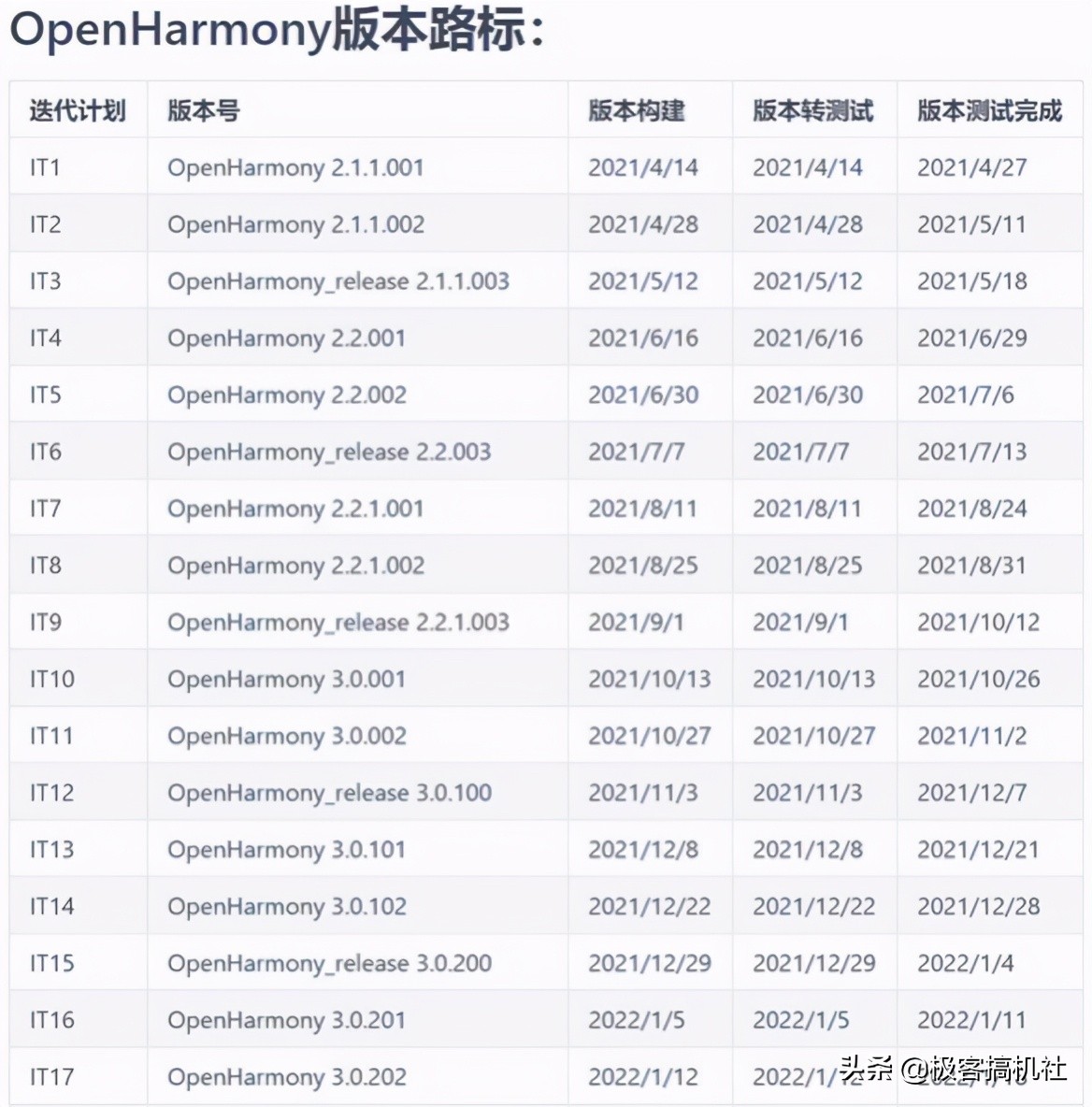 鸿蒙究竟是不是安卓?鸿蒙OS2.0宣布正式开源,代码里见分晓