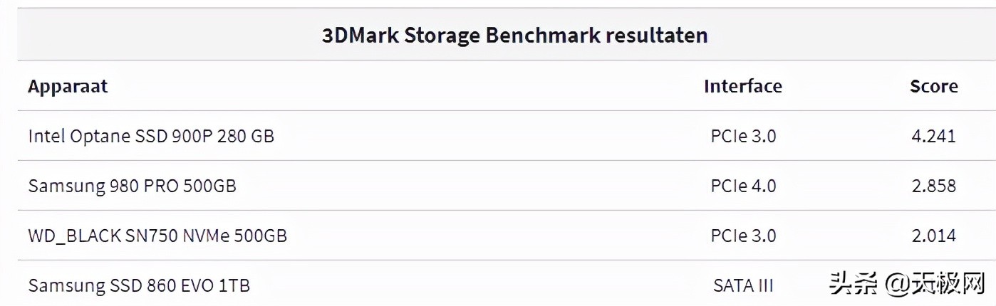 3D Mark新增SSD测试DLC 你的硬盘性能如何？