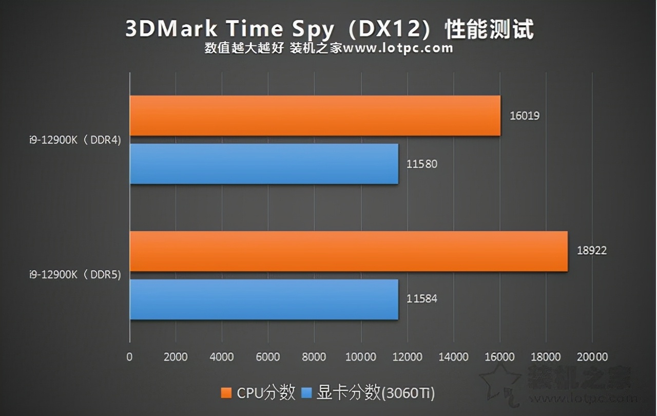 内存DDR5和DDR4的区别是什么?DDR4和DDR5内存的性能差距对比