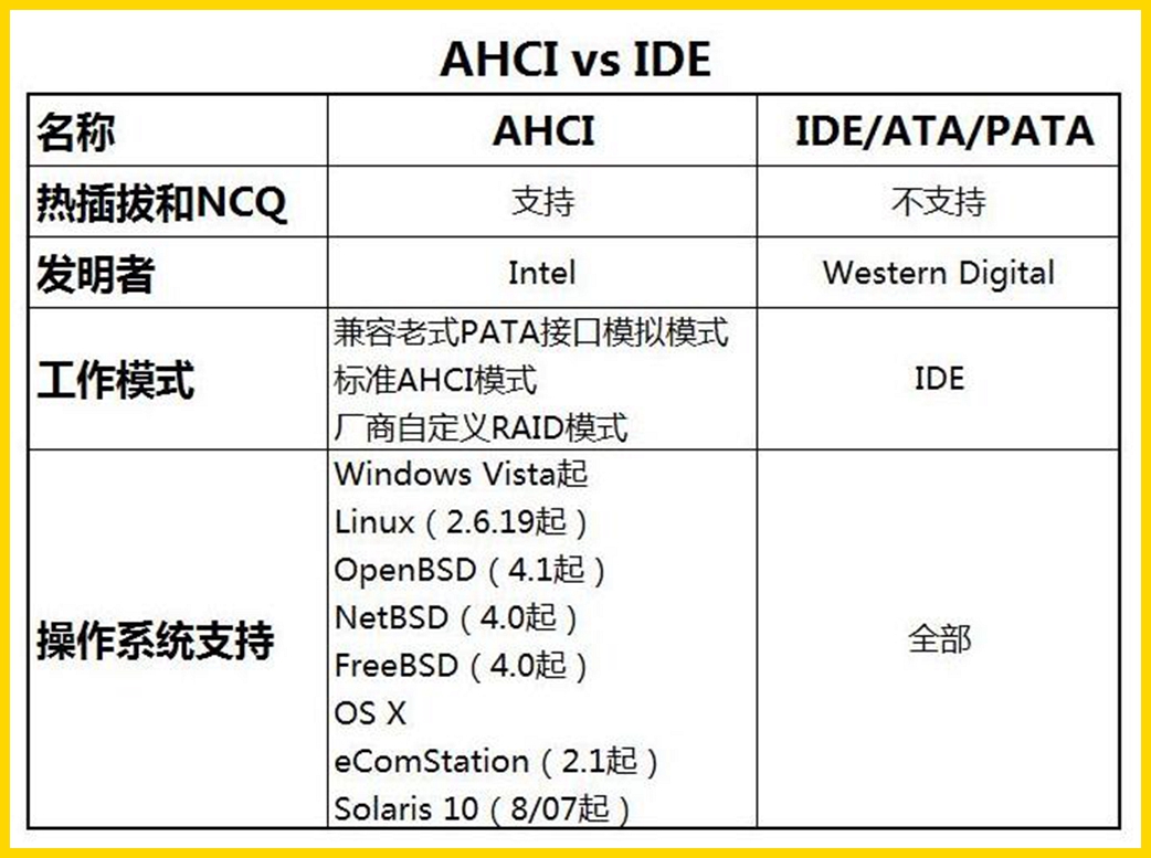 别以为买个固态硬盘你就会用，这里的水有点深