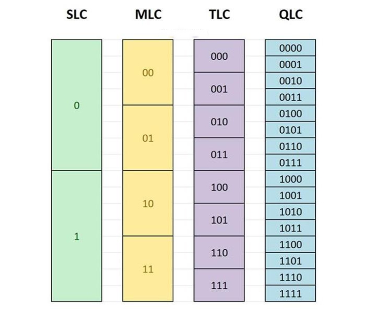 500GB和1TB不同容量的NVMe固态硬盘：性能相差为什么这么大？