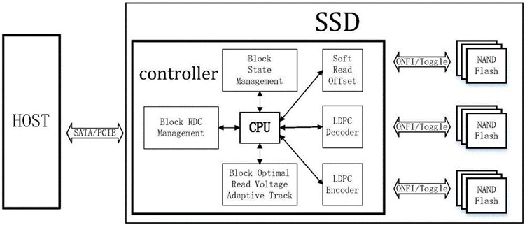 500GB和1TB不同容量的NVMe固态硬盘：性能相差为什么这么大？