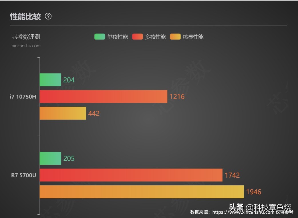 笔记本还是台式机？学生党其实用迷你电脑就挺好