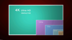 4K分辨率有多少像素?为什么叫做4K?4K和超高清一样吗?(全面解读4K)