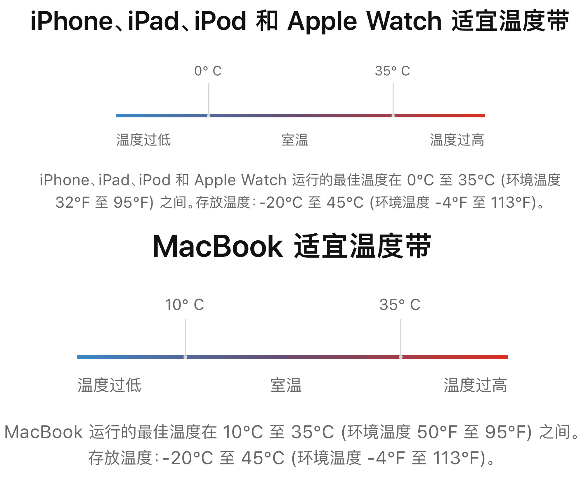 iPhone、Mac升级系统发热续航下降?这是原因和解决方法