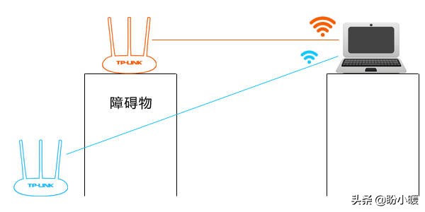 电视机联网,无线wifi好还是网线好?看完涨知识