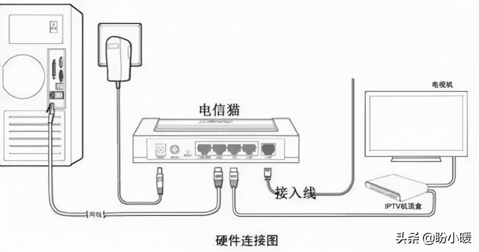 电视机联网,无线wifi好还是网线好?看完涨知识