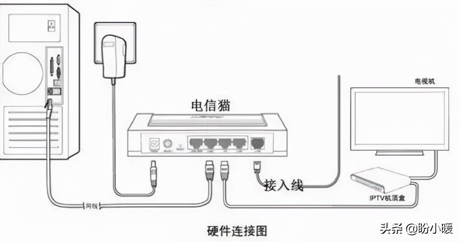 电视机联网，无线wifi好还是网线好？看完涨知识