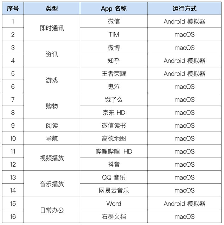 在电脑上体验了 16 款手机 App 后,我很失望