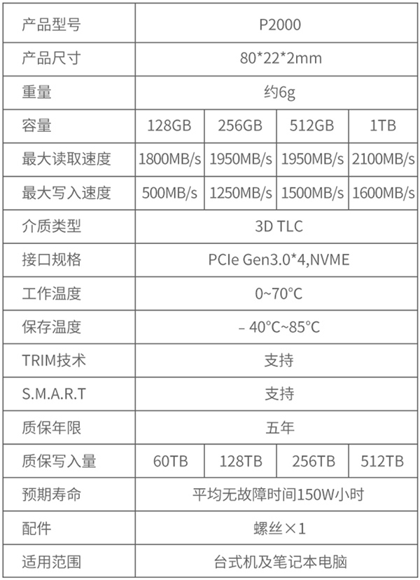 昔日双11爆款,爱国者低价SSD又来了!1TB降至499元