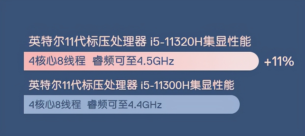 戴尔这款本配H35处理器,但重量仅1.25Kg,轻薄本也有高性能了