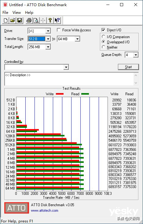 让电脑焕发强大数据传输力,金士顿KC3000 PCIe 4.0 NVMe M.2 SSD测评