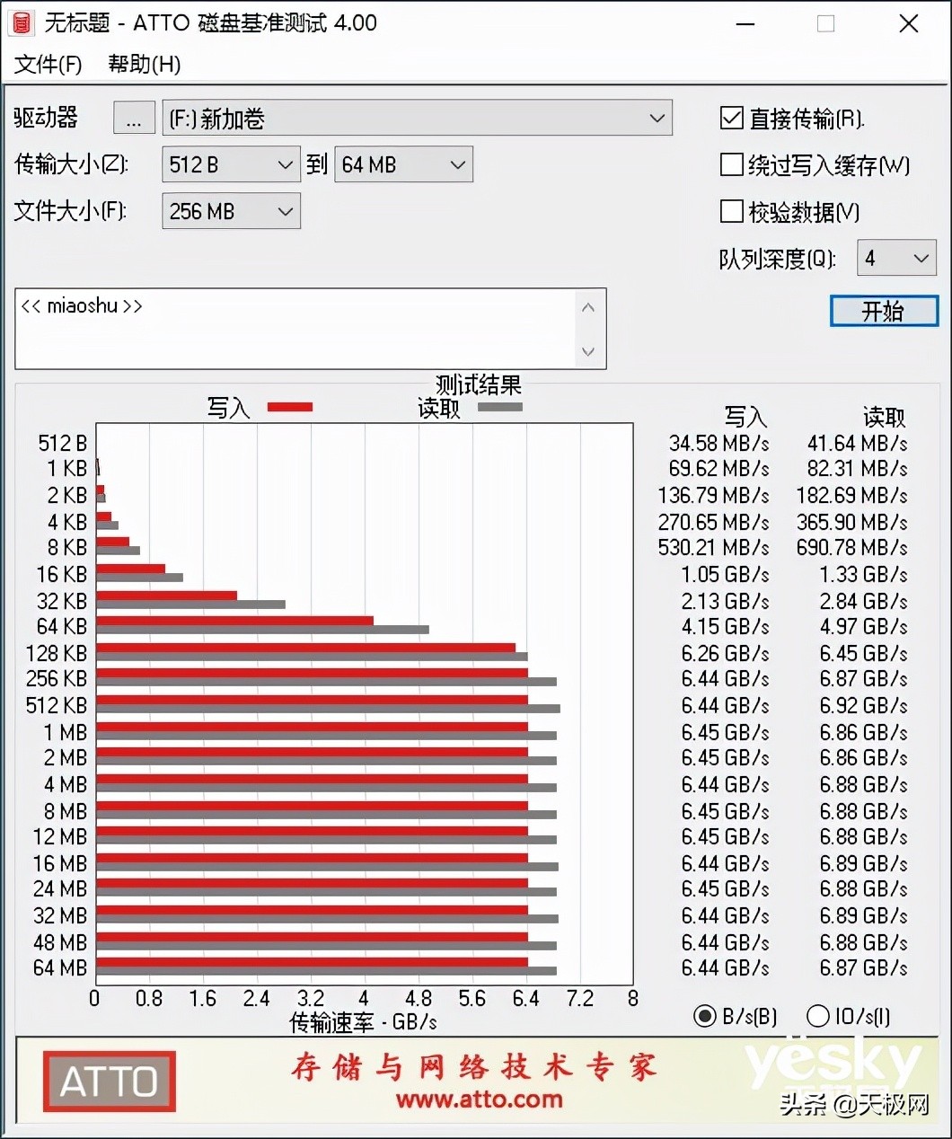 强劲性能 Kingston FURY叛逆者(Renegade)NVMe SSD固态硬盘评测