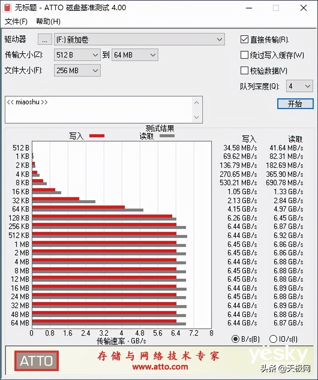 强劲性能 Kingston FURY叛逆者（Renegade）NVMe SSD固态硬盘评测