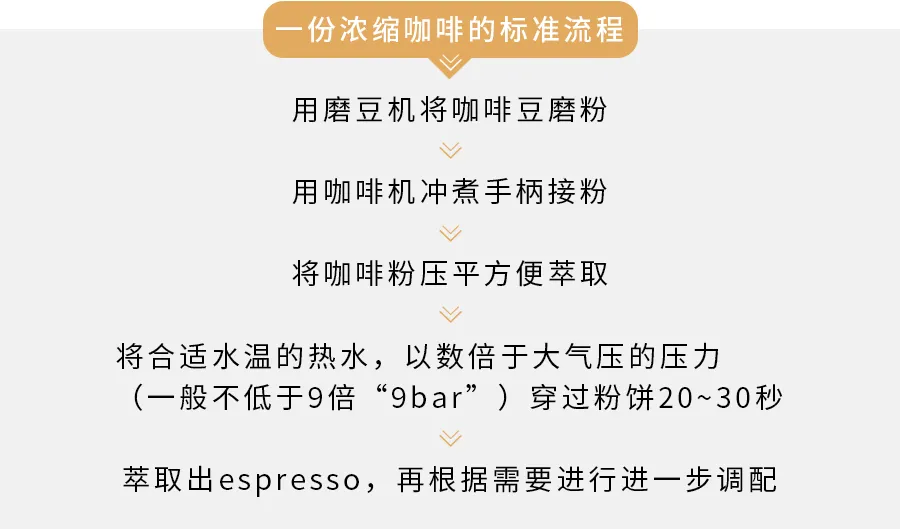3种常见家用咖啡机怎么挑?这篇指南请收好,别再乱买