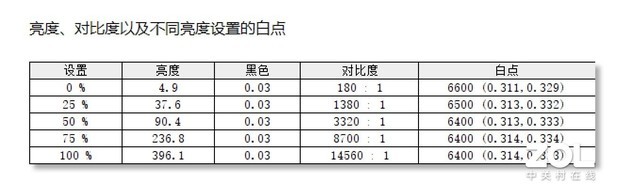 「有料评测」联想YOGA Pro 14s Carbon 2022体验:高端材质打造 精致的1.08KG