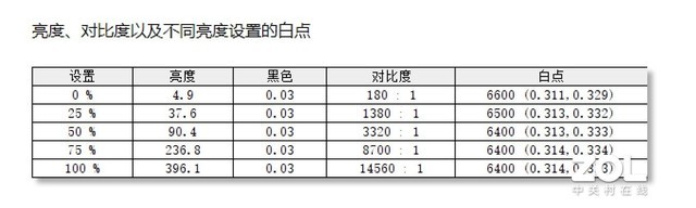 「有料评测」联想YOGA Pro 14s Carbon 2022体验：高端材质打造 精致的1.08KG