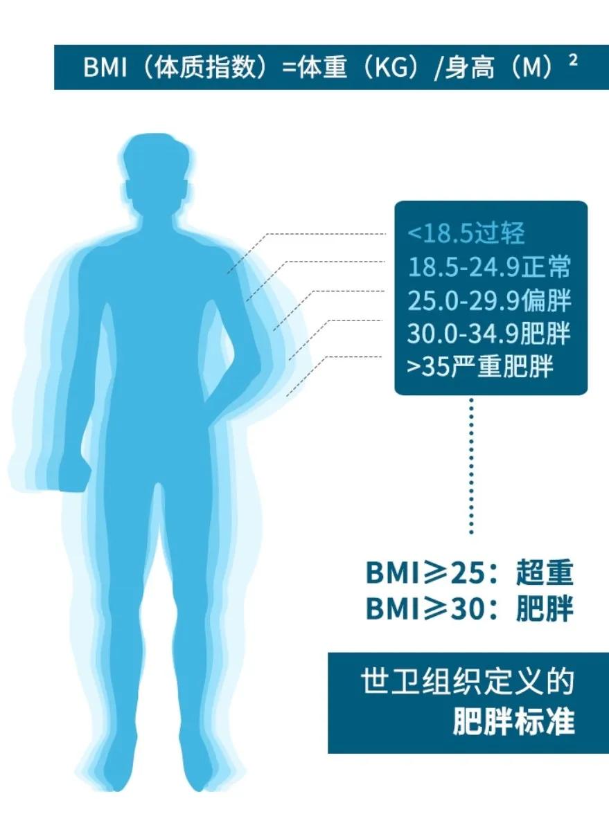 新冠病毒对胖子太残忍:容易感染、容易重症,连接种疫苗效果也打折扣