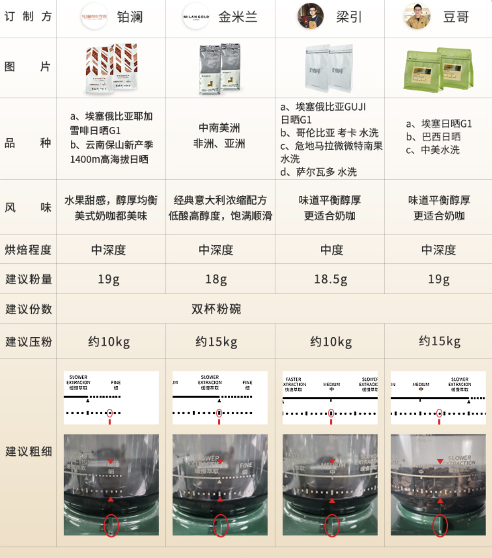 胶囊、半自动、全自动咖啡机哪种更适合你,实物对比告诉你答案