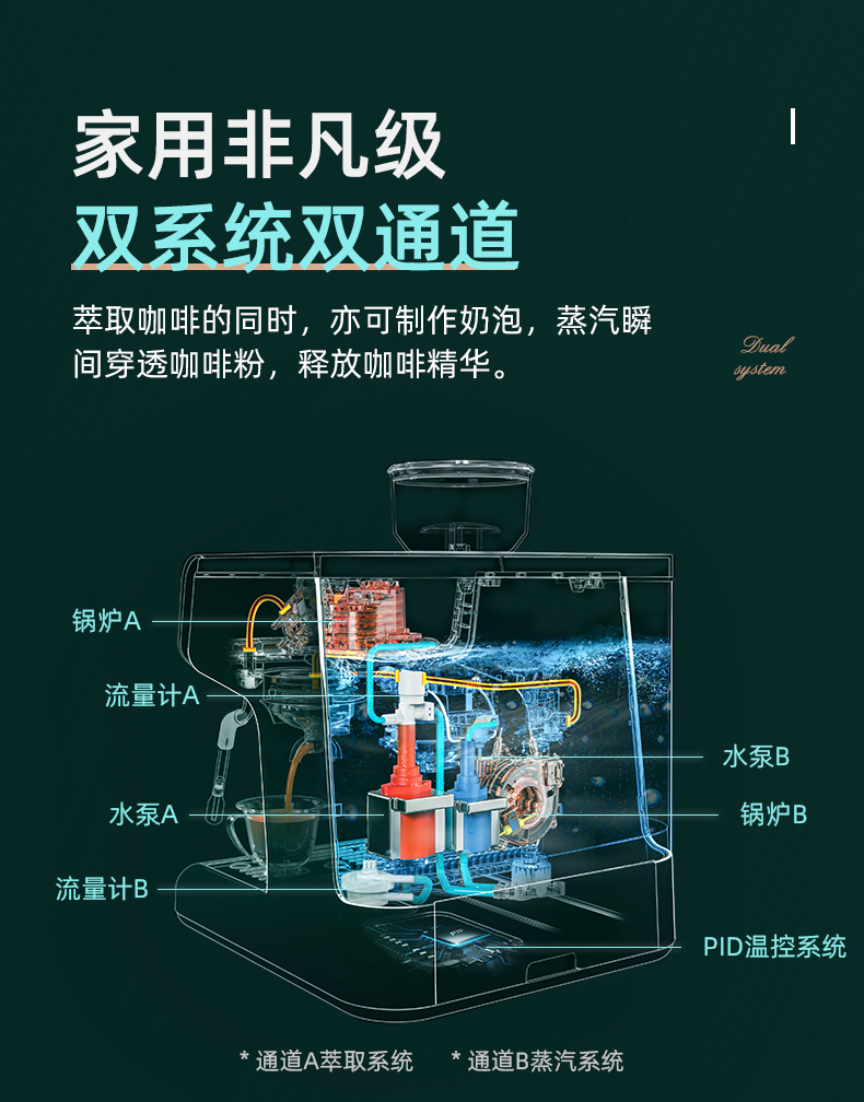 胶囊、半自动、全自动咖啡机哪种更适合你,实物对比告诉你答案