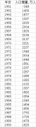 2020年净增人口创59年新低，新增人口数断崖式下跌