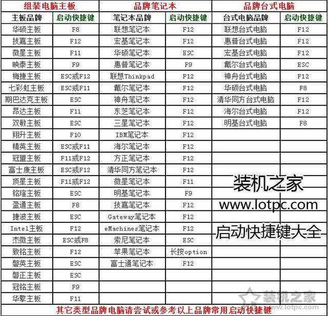 电脑开机密码忘记了?Win10/7开机密码忘了重置密码方法