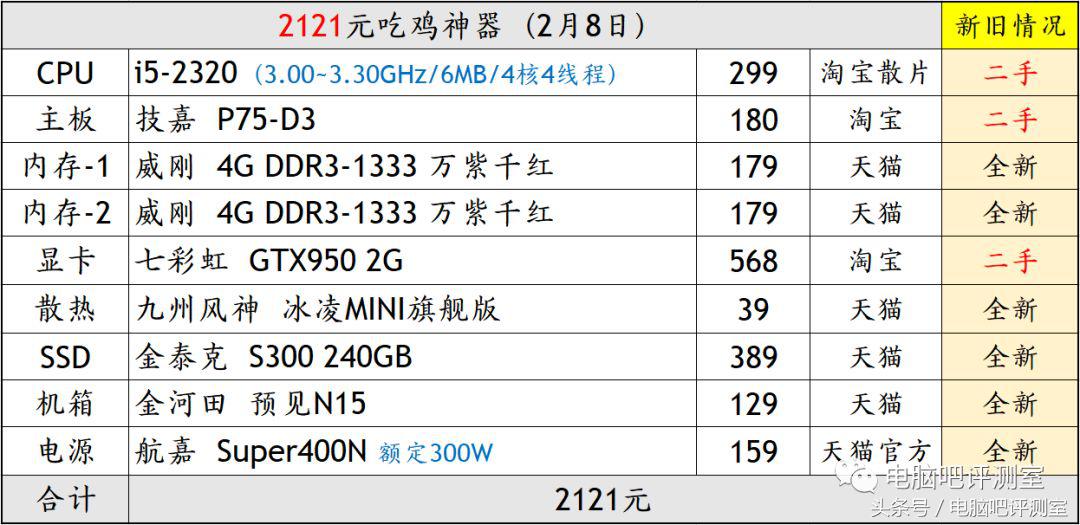 装机帮扶站第84期：2121的低价位吃鸡、GTA5平台！