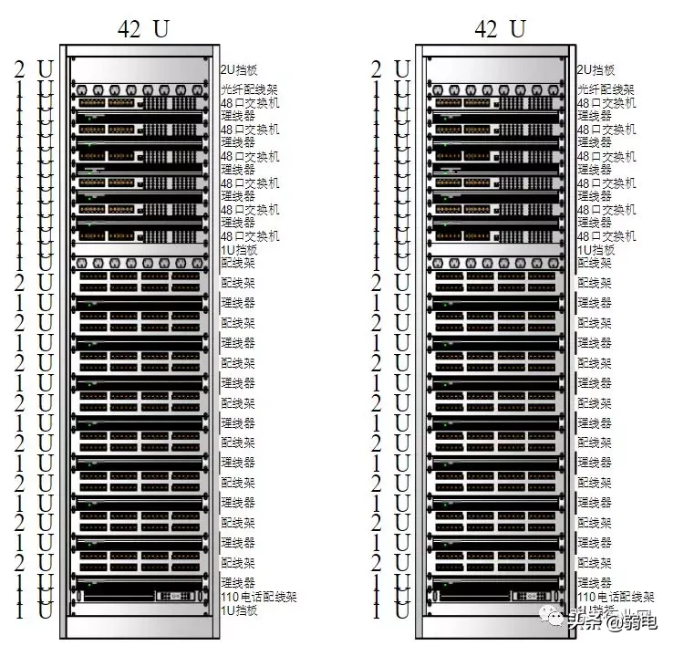 服务器的1U、2U是什么意思？42U机柜可以放多少台服务器？